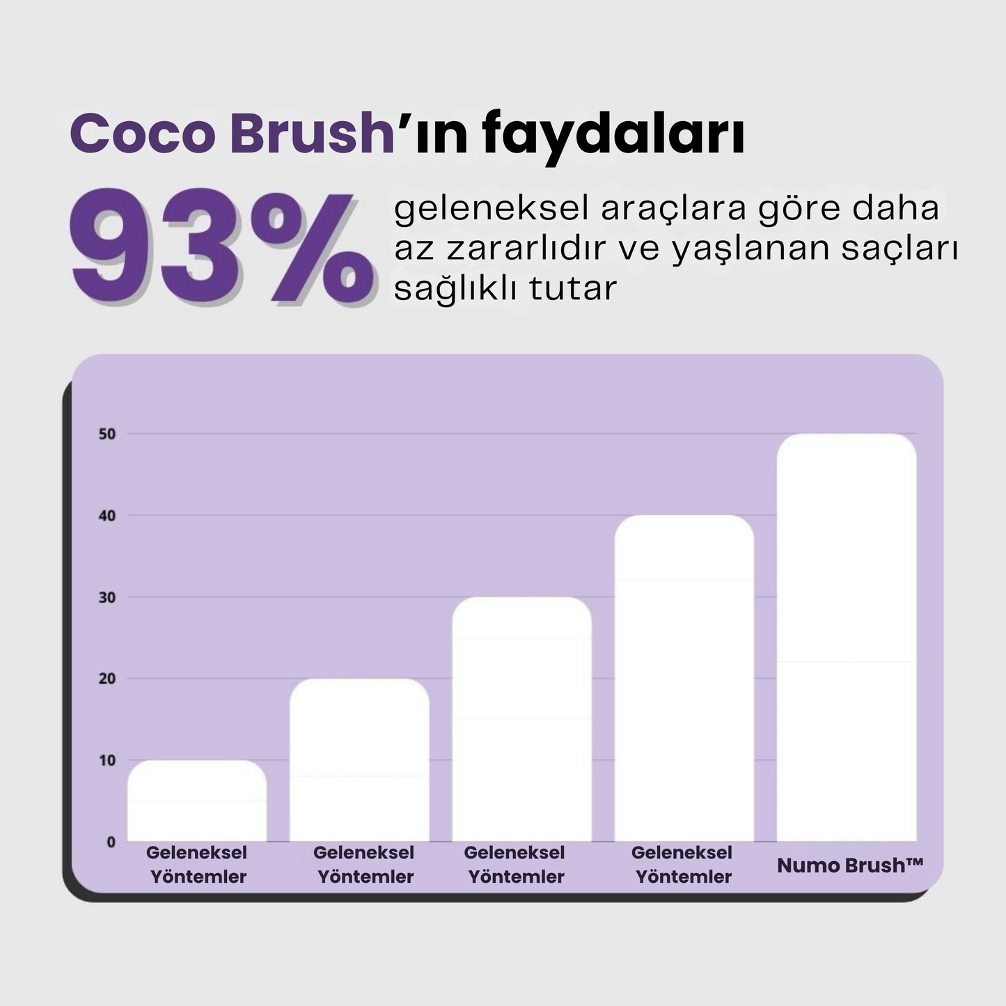 Numo Brush Pro™